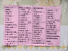 2025年11月8日金章丘暴走团一行51人穿越青州锯齿崖活动纪实