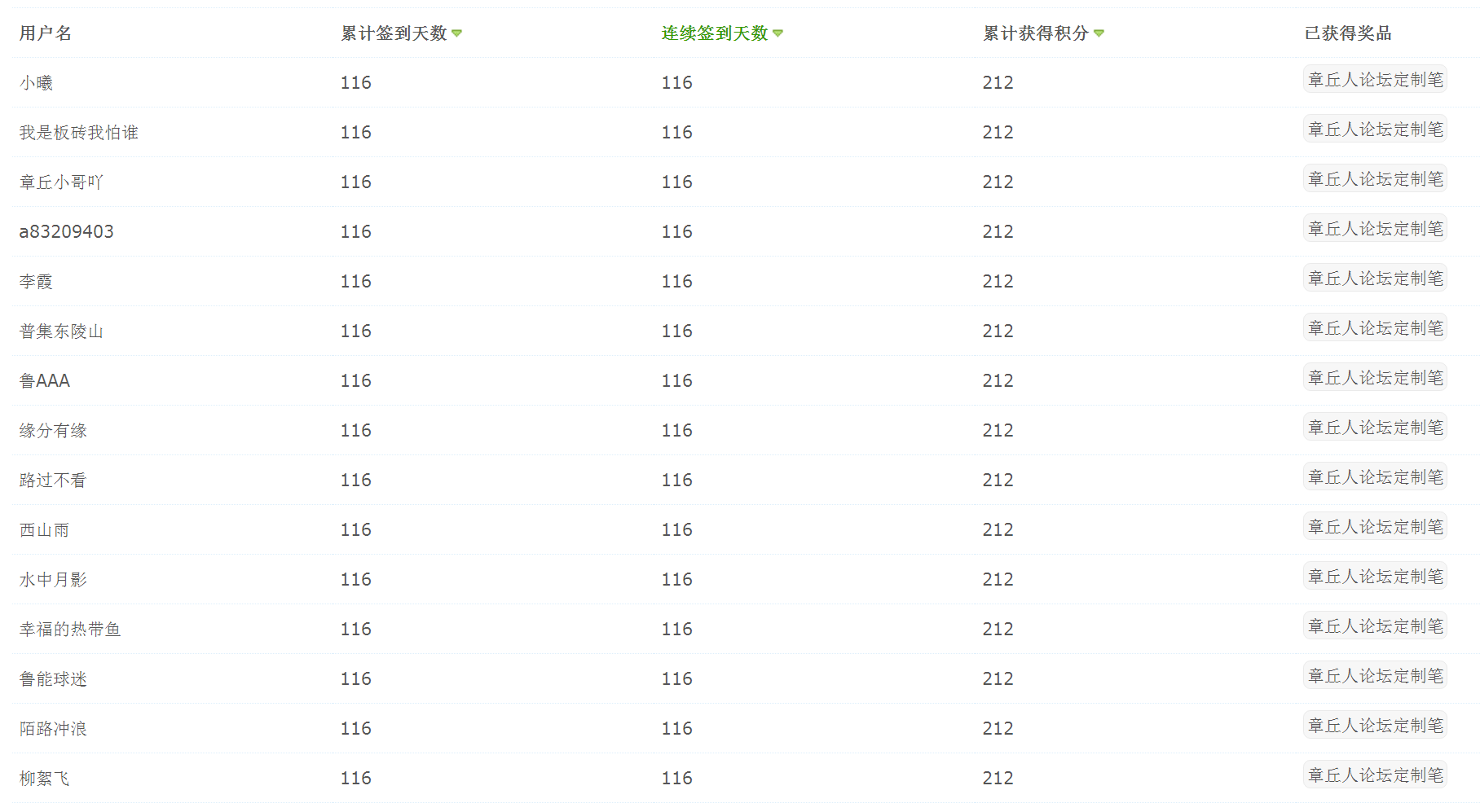 章丘人论坛 管理中心 - 应用 - Mocuz 签到有礼.png