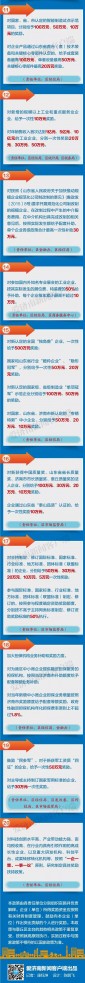 实业兴邦！章丘关于加快实体经济发展20条意见出炉-3.jpg