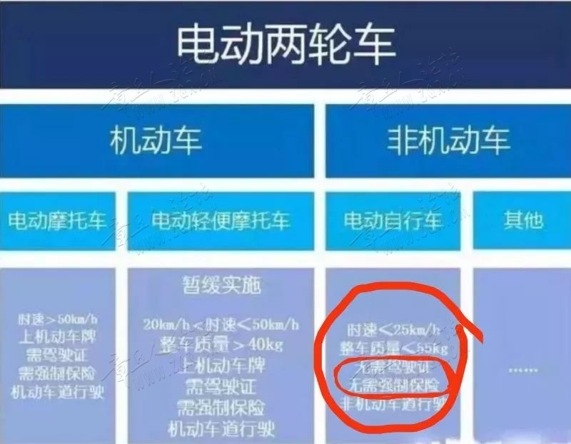 电动车必须挂牌？不是你想的那样-4.jpg