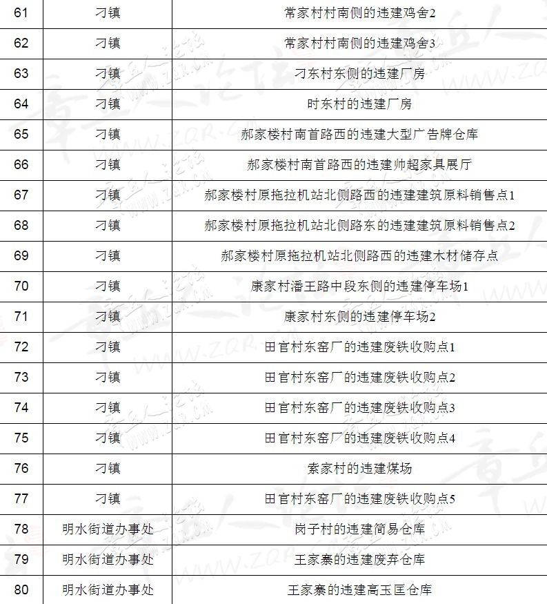 继续拆！章丘358处违章建筑6月底全部拆除！看看都是哪-5.jpg