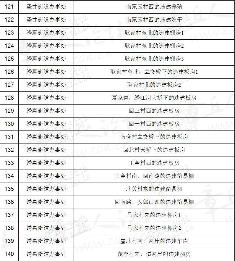 继续拆！章丘358处违章建筑6月底全部拆除！看看都是哪-8.jpg