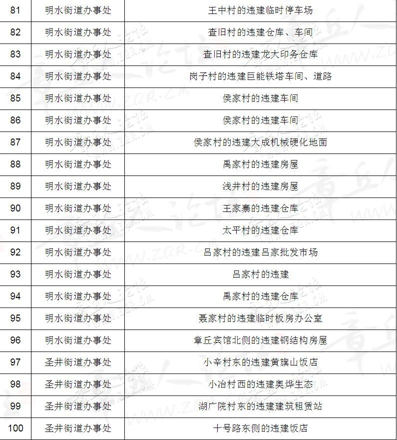 继续拆！章丘358处违章建筑6月底全部拆除！看看都是哪-6.jpg