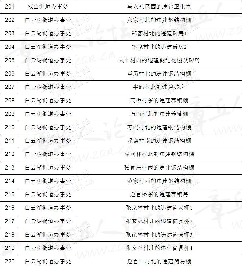 继续拆！章丘358处违章建筑6月底全部拆除！看看都是哪-12.jpg