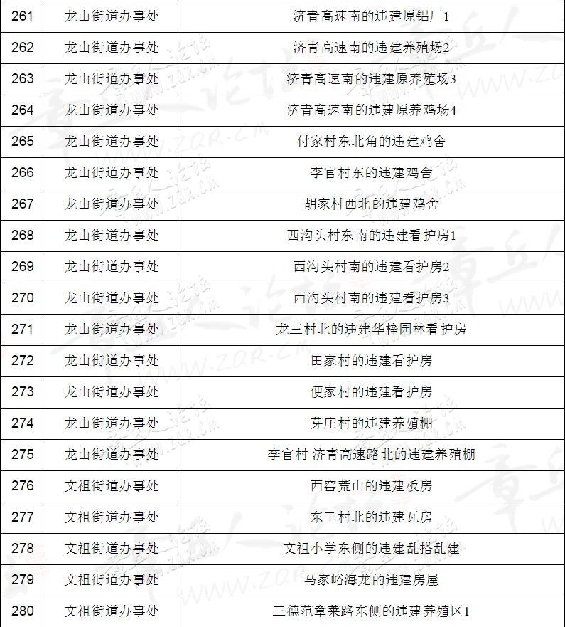 继续拆！章丘358处违章建筑6月底全部拆除！看看都是哪-15.jpg