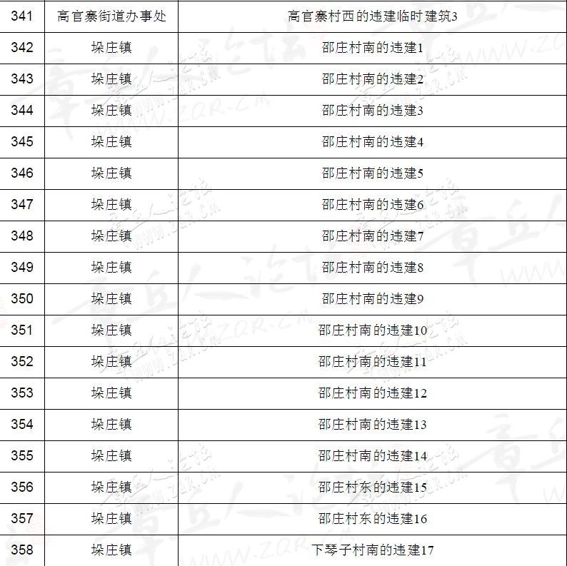 继续拆！章丘358处违章建筑6月底全部拆除！看看都是哪-19.jpg