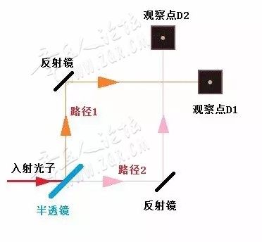 鬼话连篇：荒诞量子力学-3.jpg