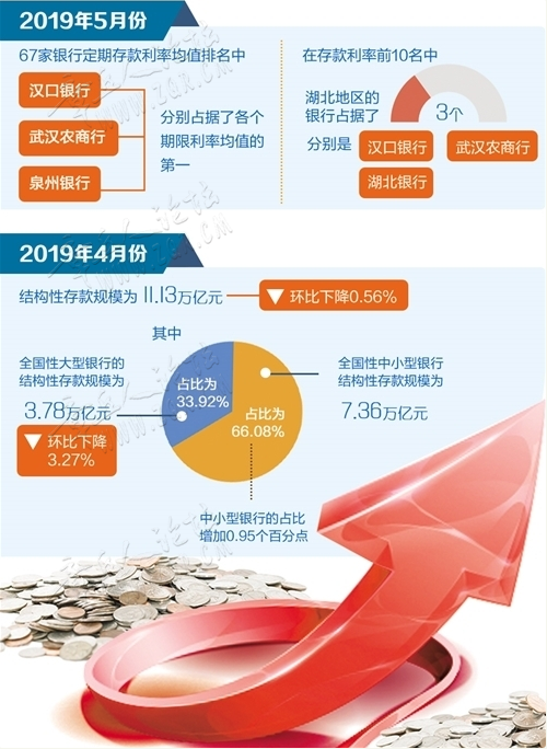 银行存款利率为何持续上涨-1.png