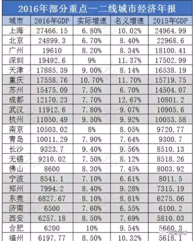 “鲁吹一号”名头的背后：山东经济失去的10年（17年的数据，现在滑坡更厉害）-3.jpeg