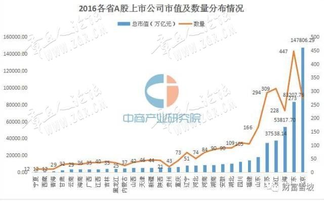 “鲁吹一号”名头的背后：山东经济失去的10年（17年的数据，现在滑坡更厉害）-4.jpeg