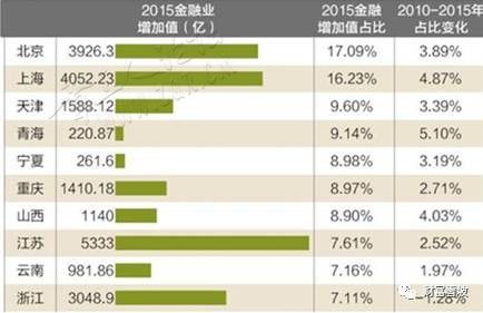 “鲁吹一号”名头的背后：山东经济失去的10年（17年的数据，现在滑坡更厉害）-5.jpeg