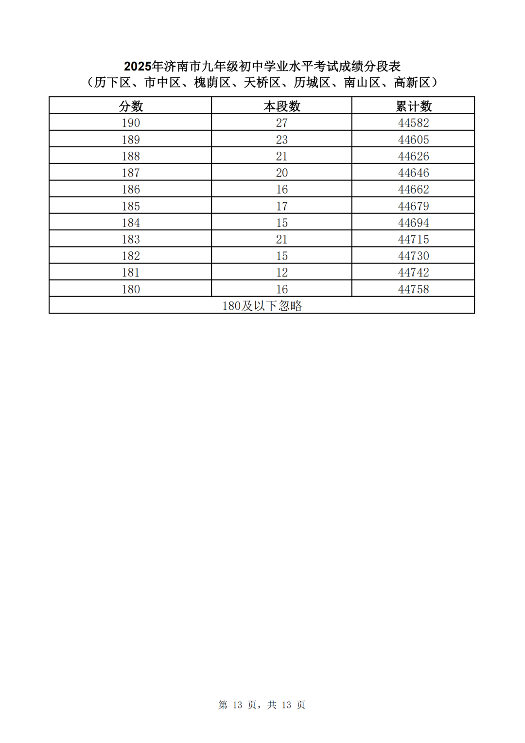 172210mx665oron74cesc0.png