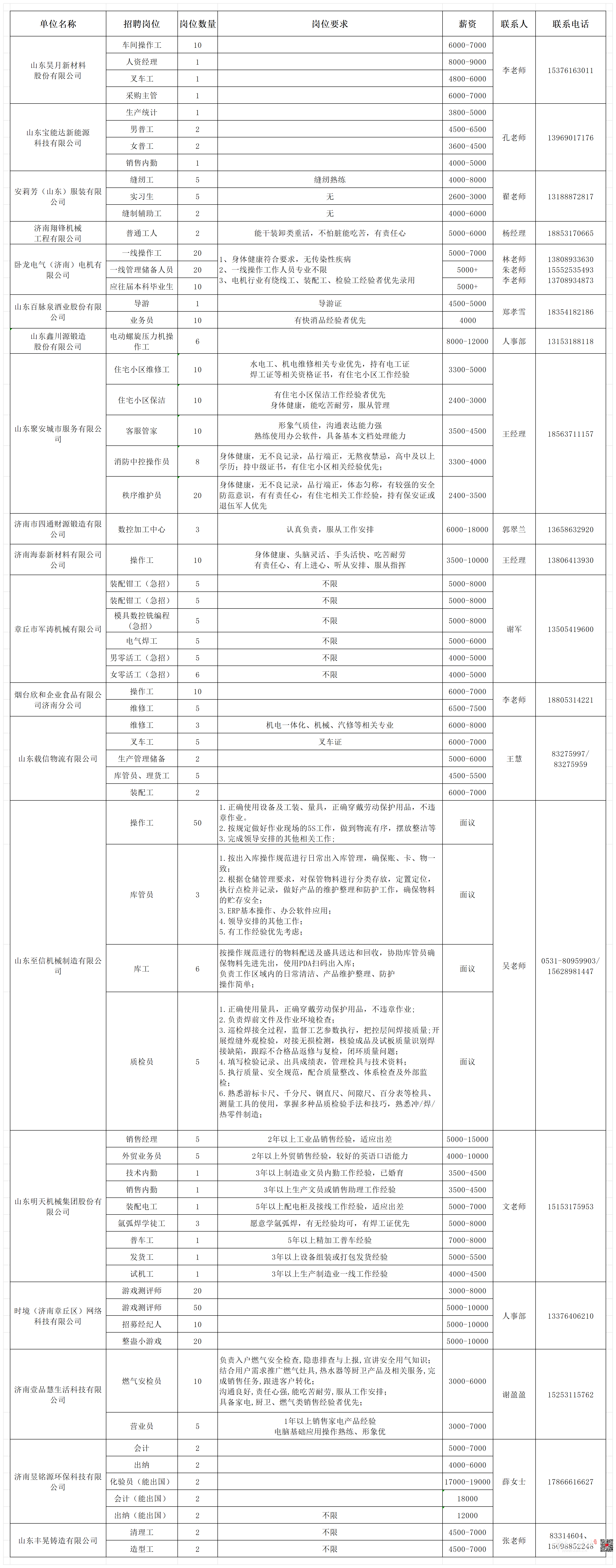 9.11招聘岗位汇总表(2)(1)_Sheet1.png