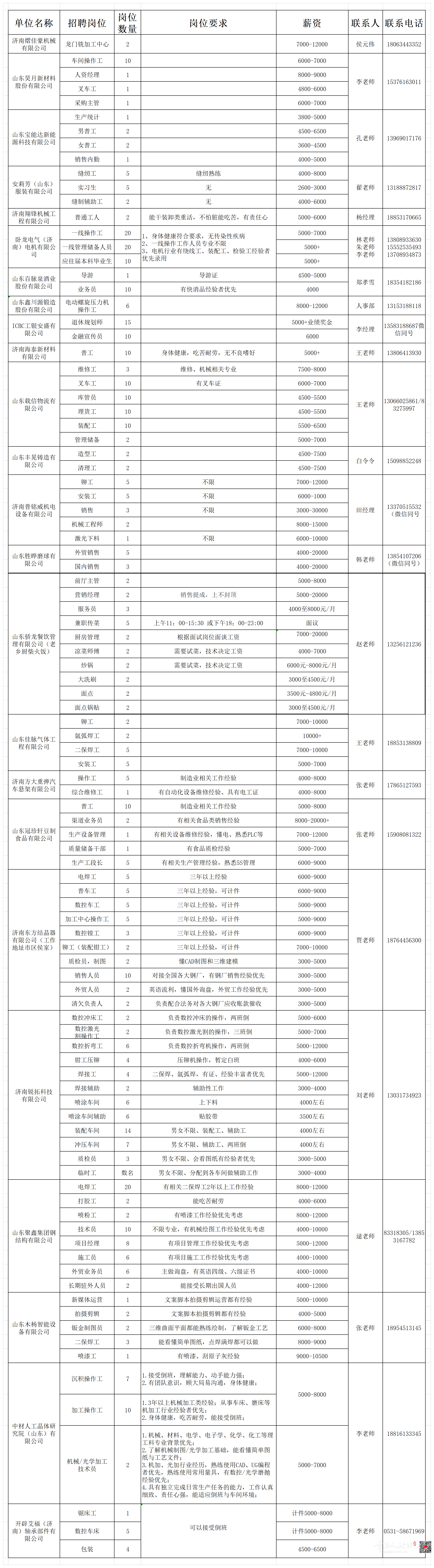 9.18招聘岗位汇总表_Sheet1.png