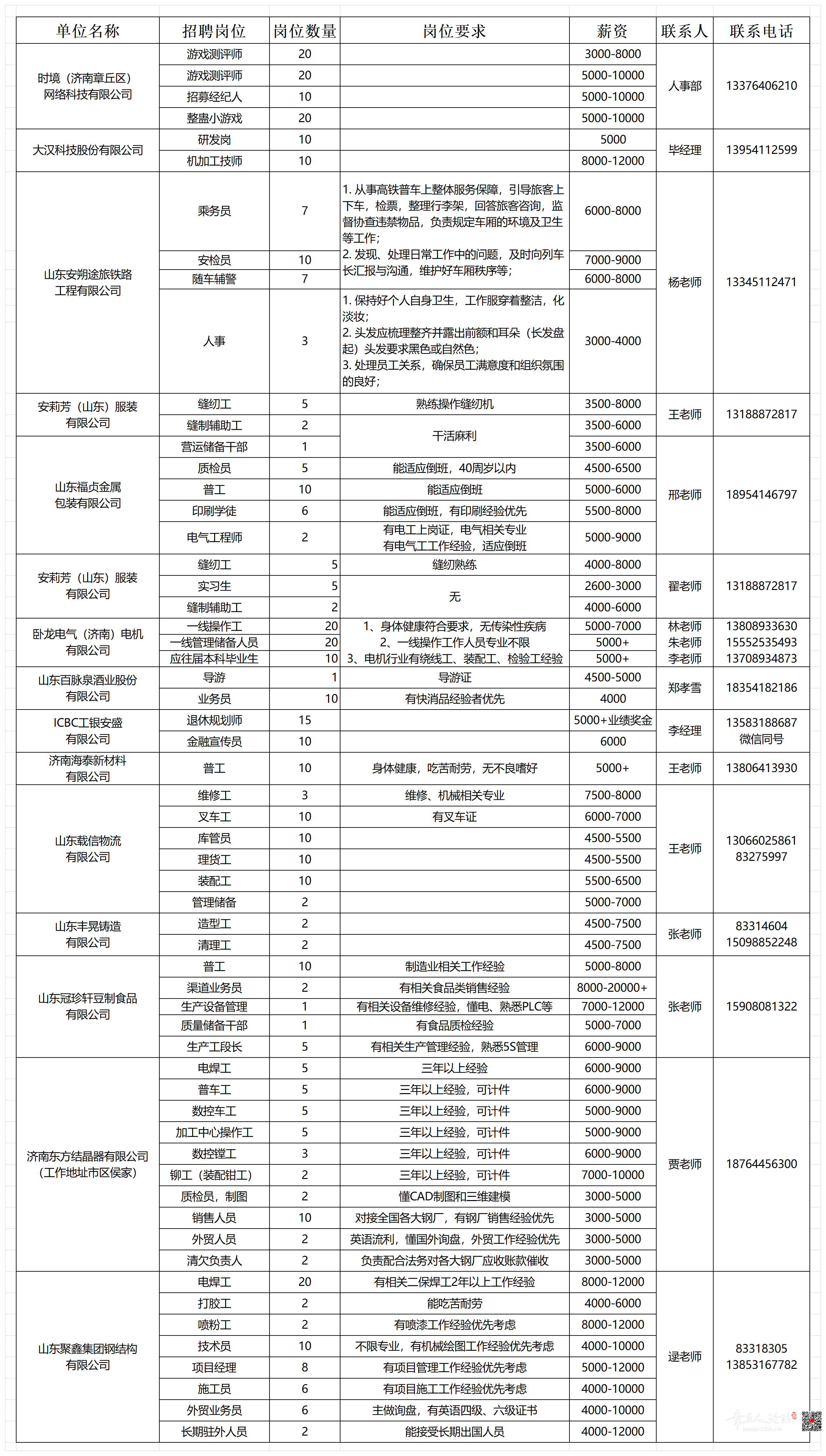 10.16招聘岗位汇总表_Sheet1.png
